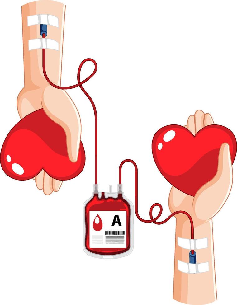 Blood Camp Kerala